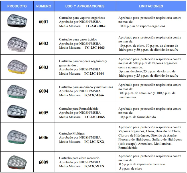 Respirador Reutilizable de Media Cara 3M 6000